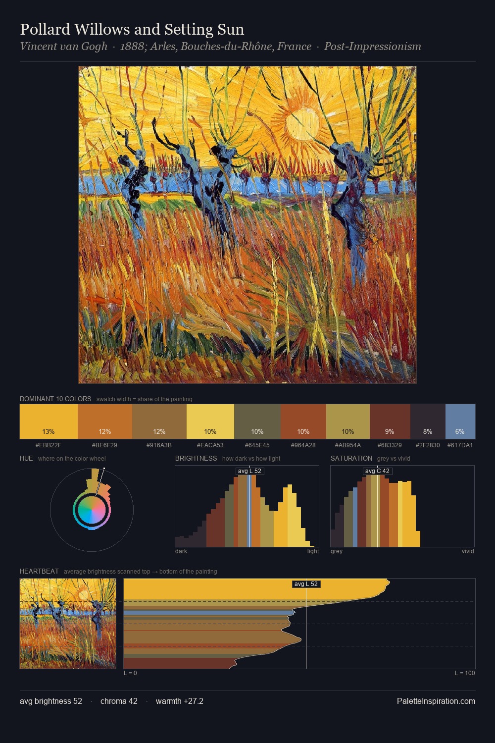 Pollard Willows and Setting Sun palette card