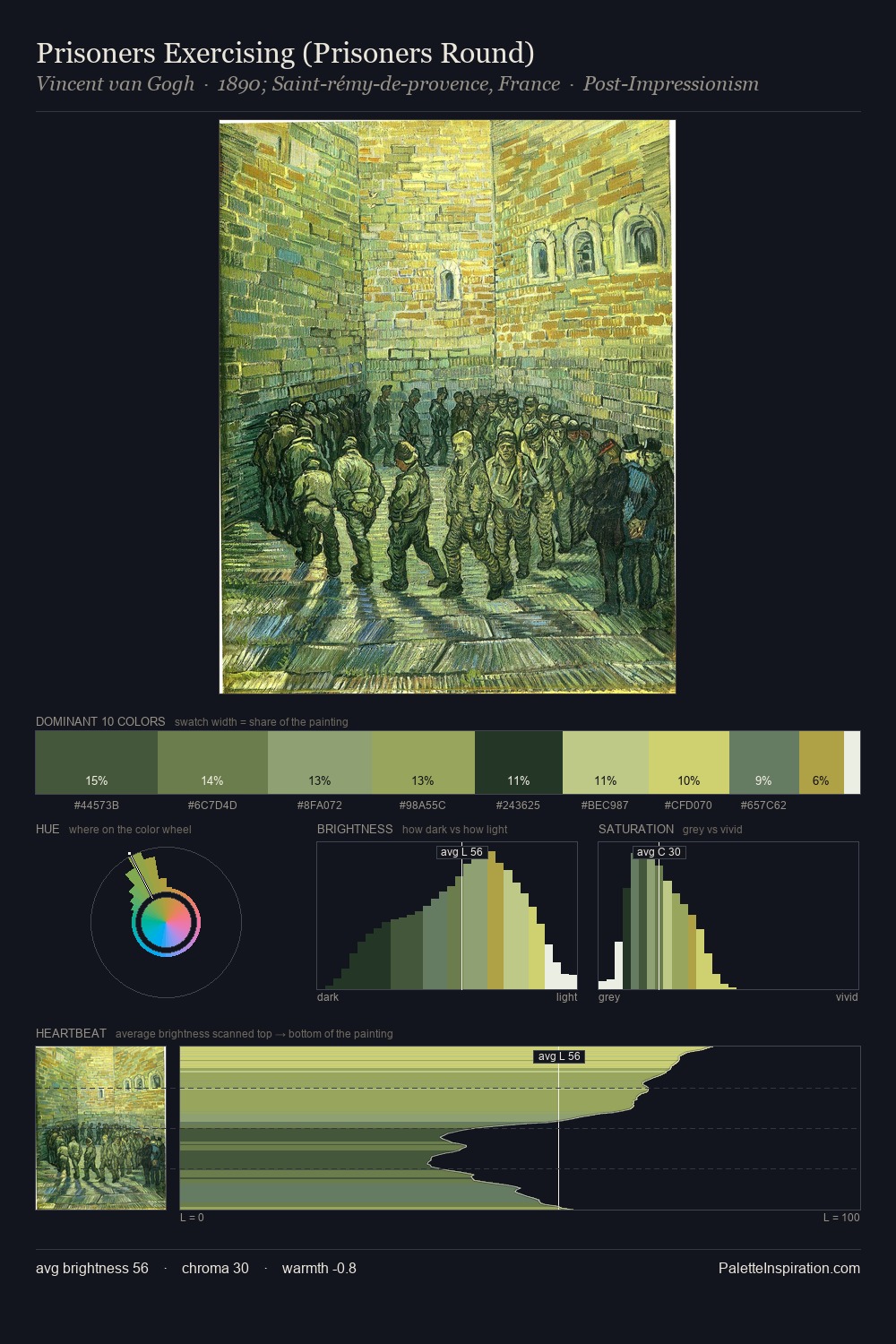 Prisoners Exercising (Prisoners Round) palette card