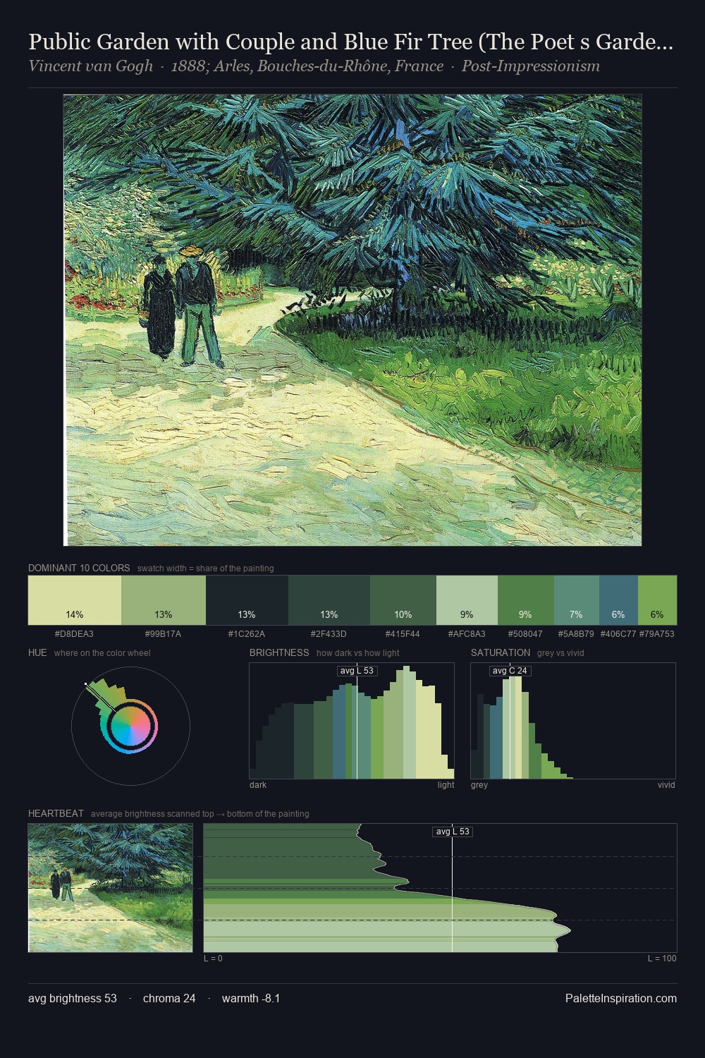 Public Garden with Couple and Blue Fir Tree (The Poet s Garden III) palette card