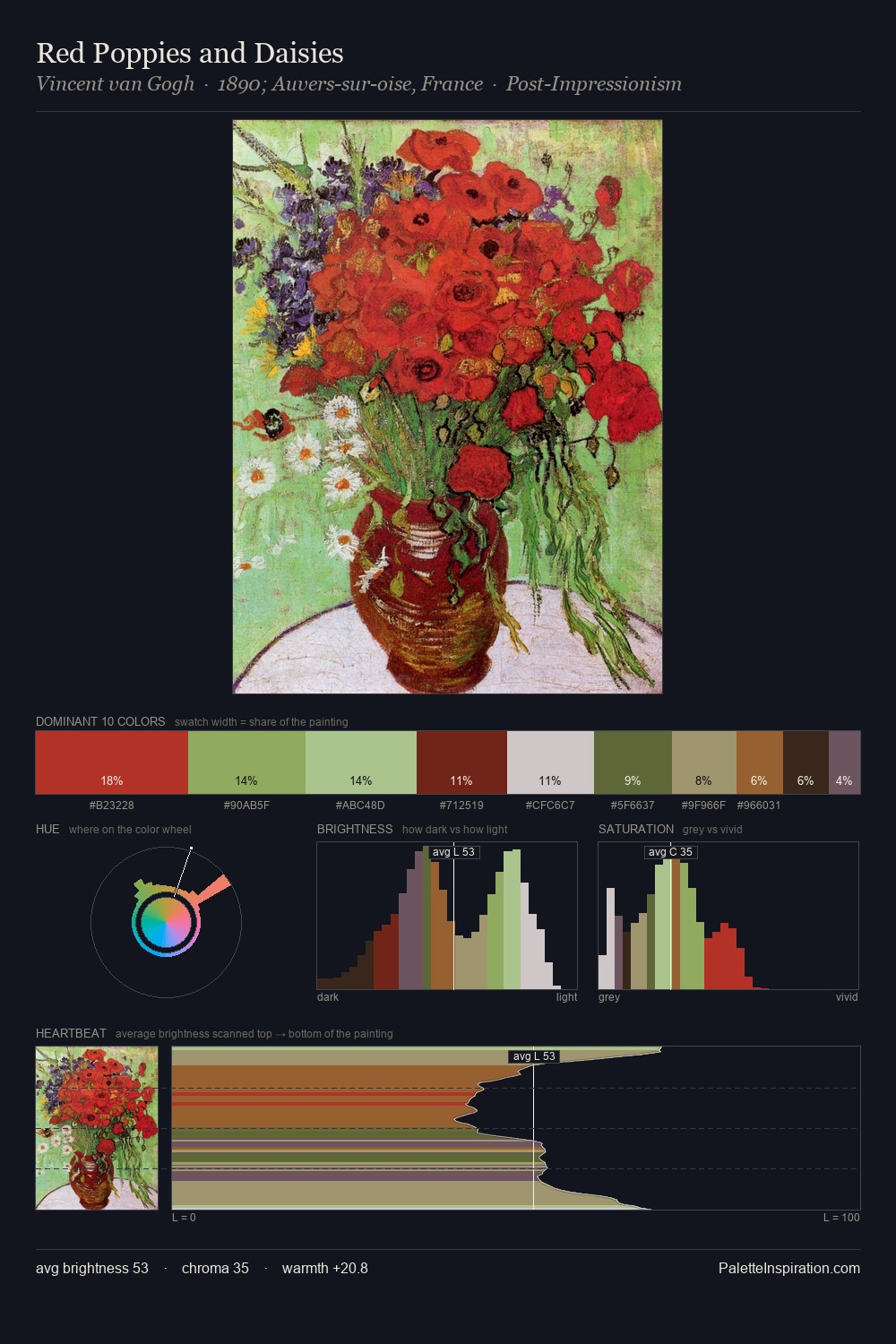 Red Poppies and Daisies palette card