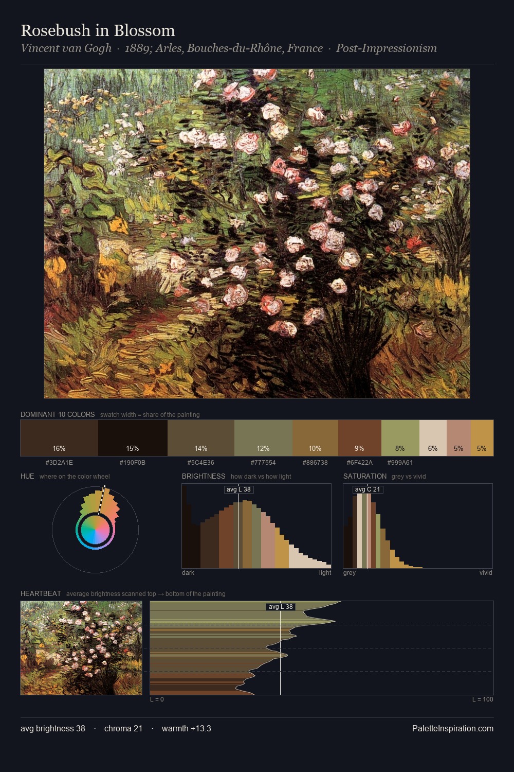 Rosebush in Blossom palette card