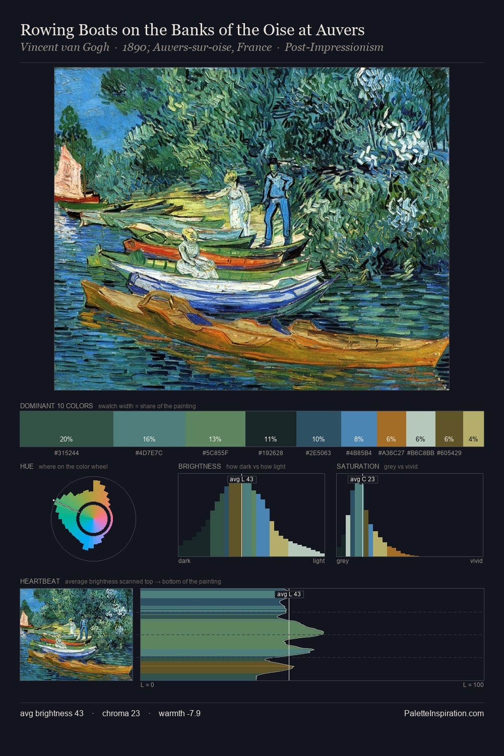 Rowing Boats on the Banks of the Oise at Auvers palette card