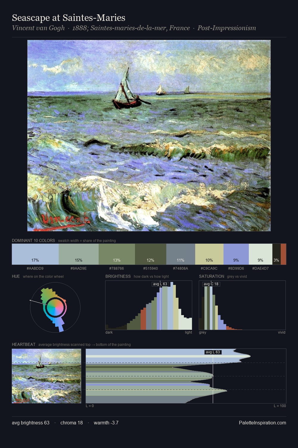 Seascape at Saintes-Maries palette card