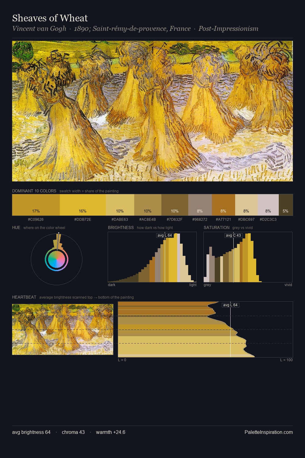 Sheaves of Wheat palette card