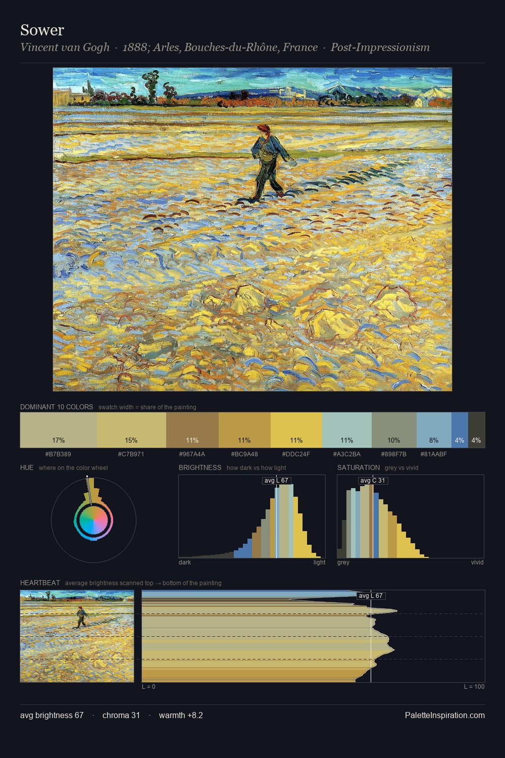 Sower palette card