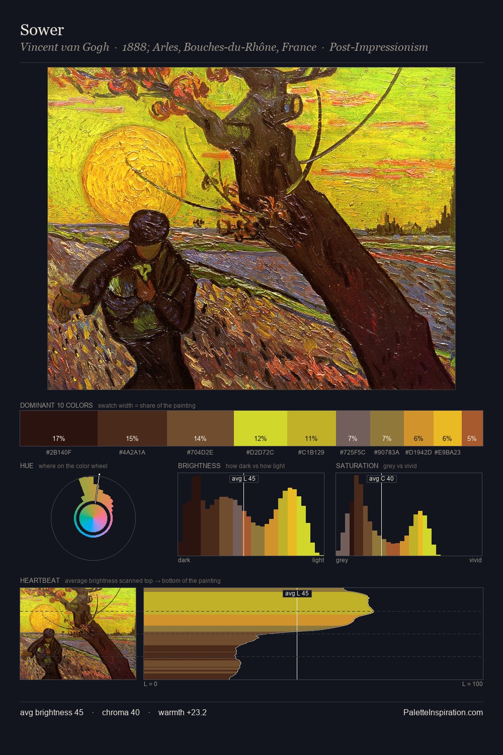 Sower palette card