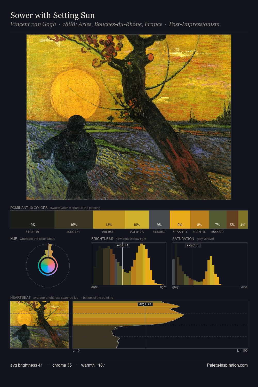 Sower with Setting Sun palette card
