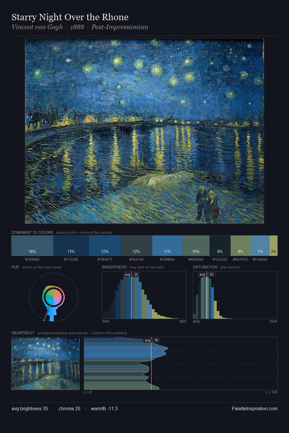 Starry Night Over the Rhone palette card