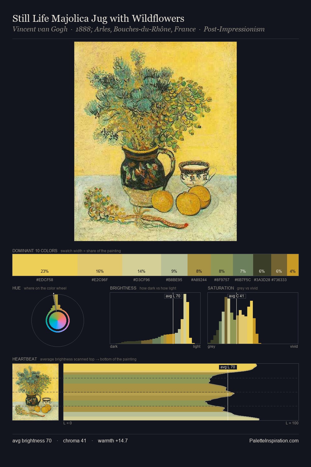 Still Life Majolica Jug with Wildflowers palette card