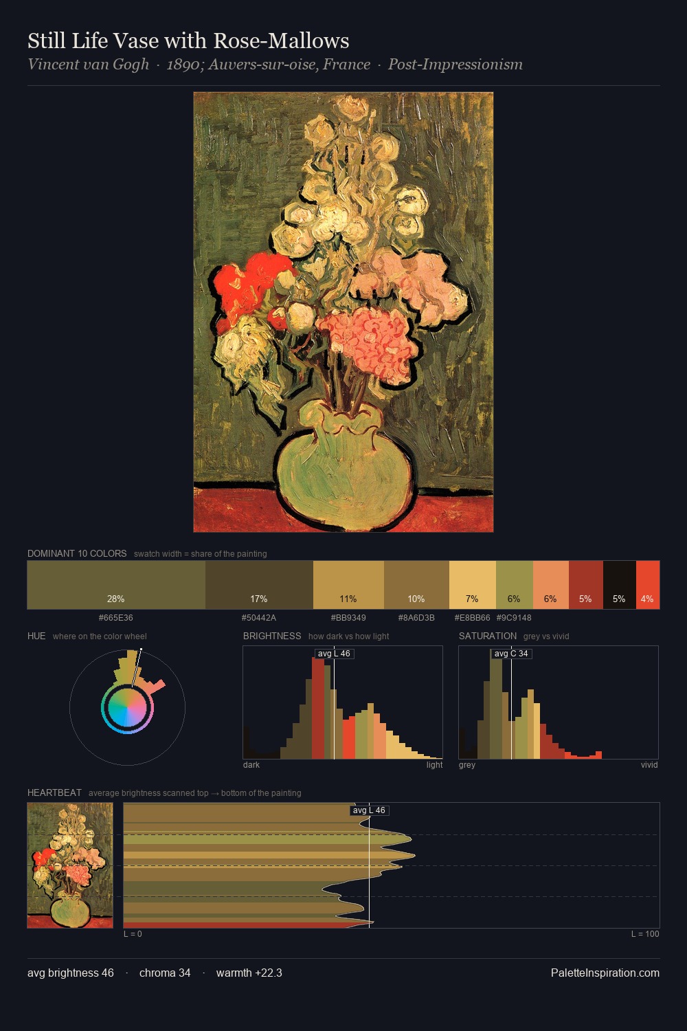 Still Life Vase with Rose-Mallows palette card