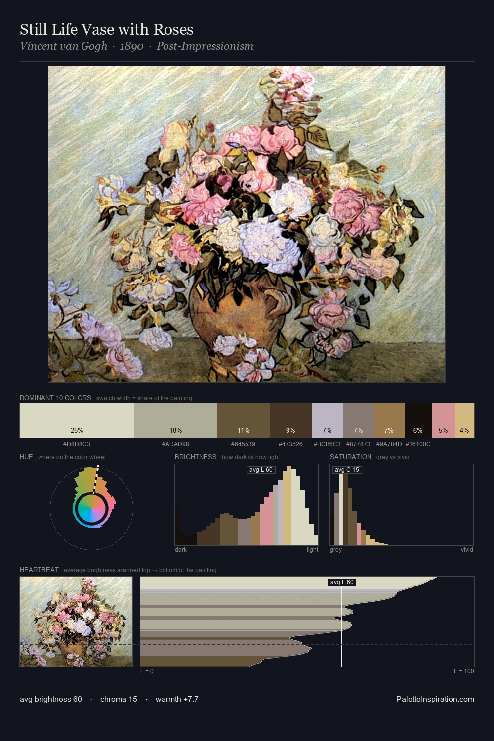 Still Life Vase with Roses palette card