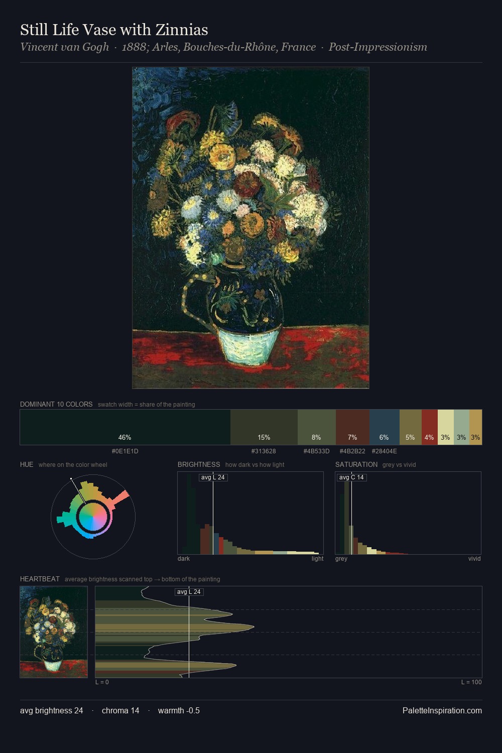 Still Life Vase with Zinnias palette card
