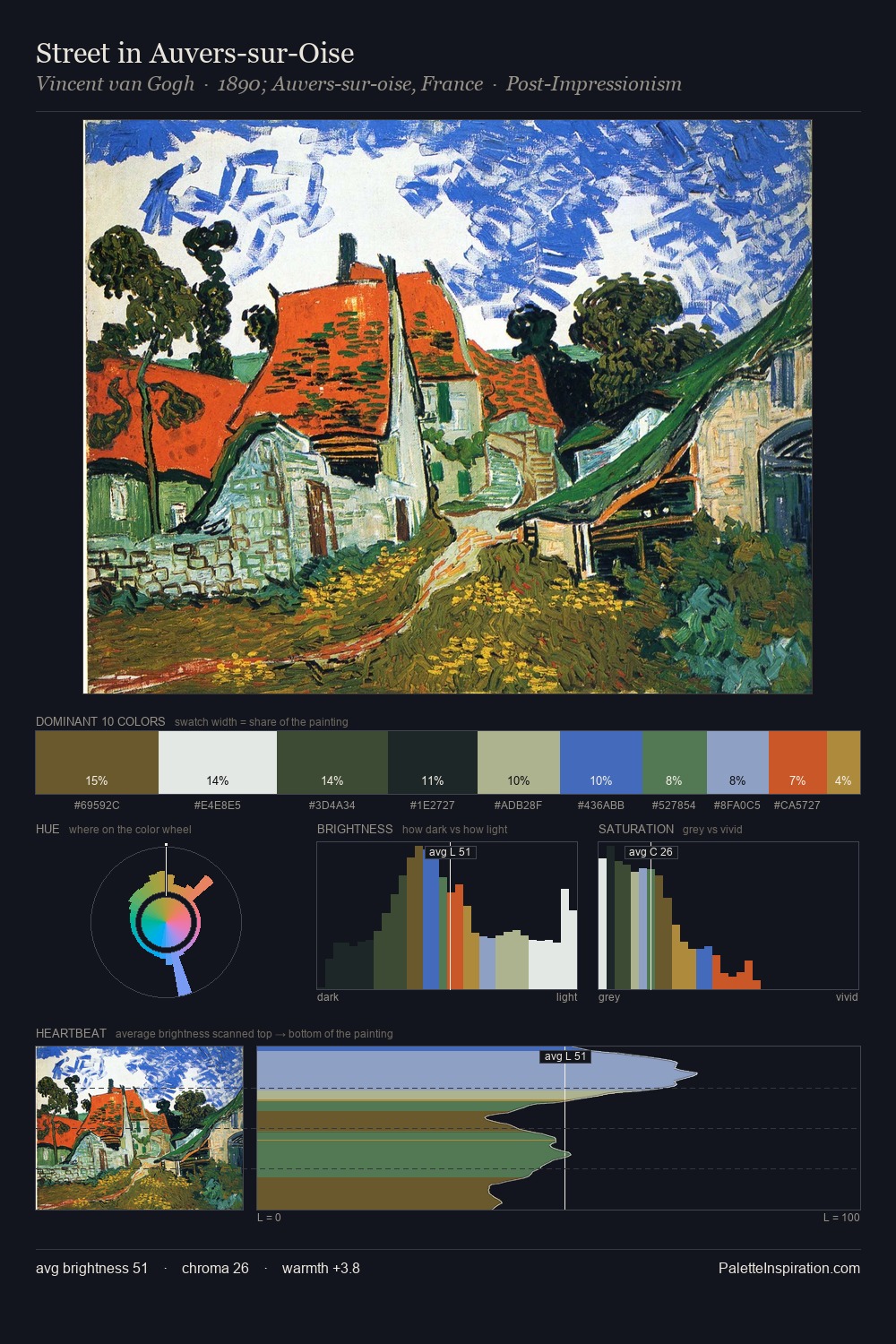 Street in Auvers-sur-Oise palette card