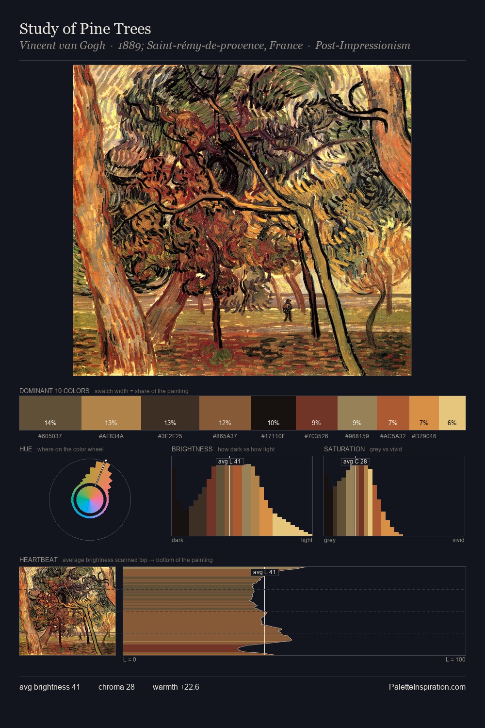 Study of Pine Trees palette card