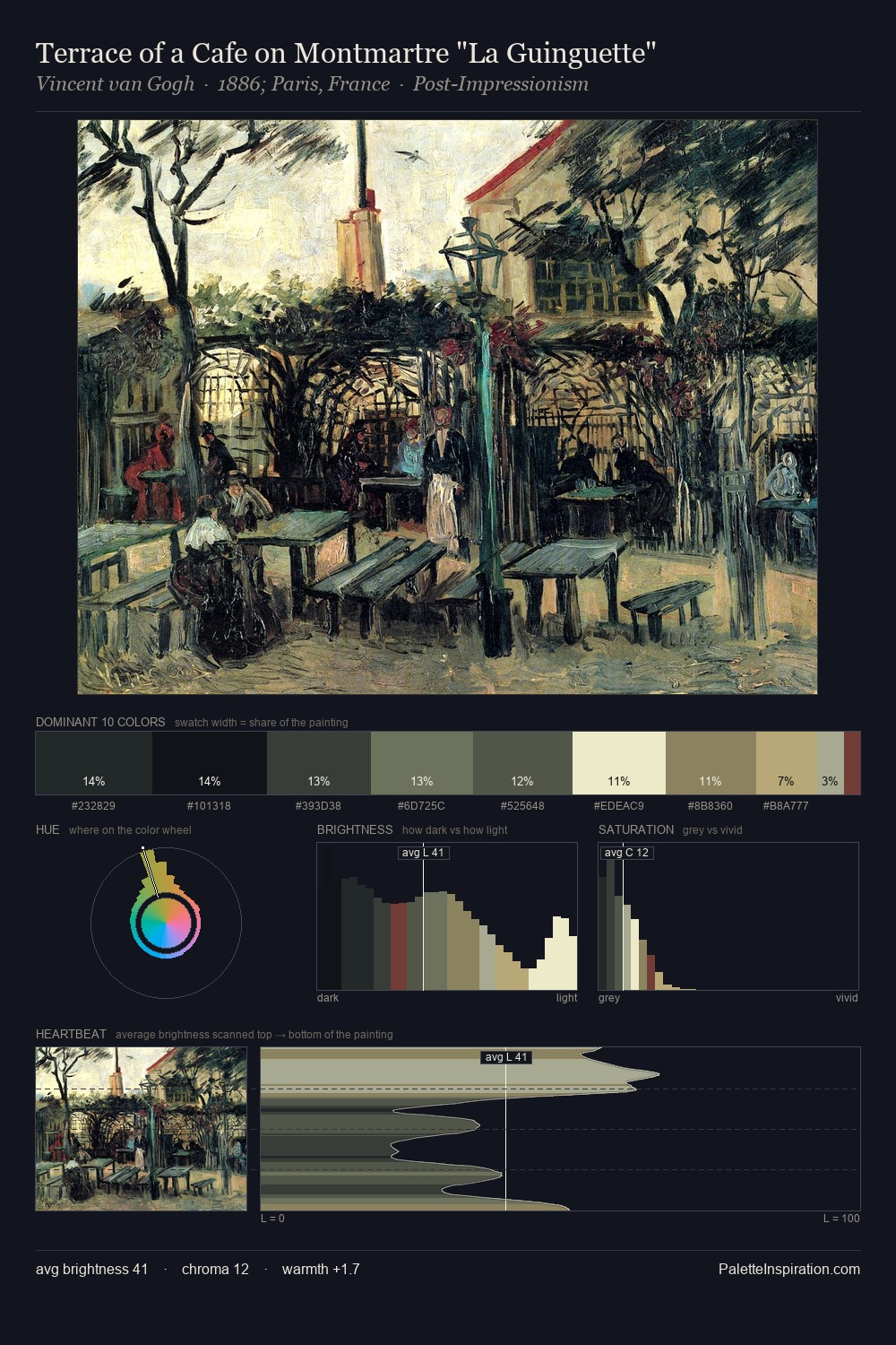 Terrace of a Cafe on Montmartre "La Guinguette" palette card
