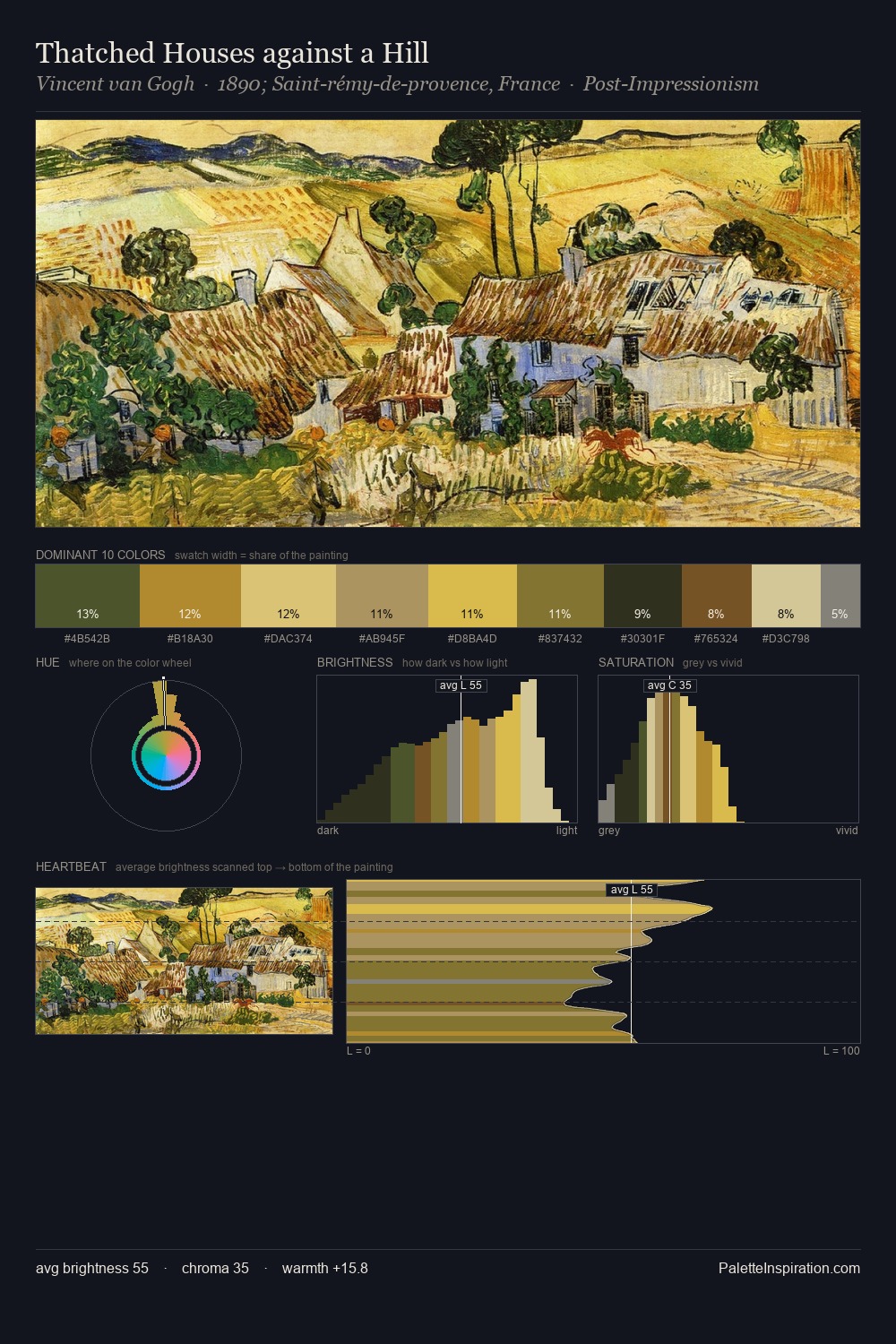Thatched Houses against a Hill palette card
