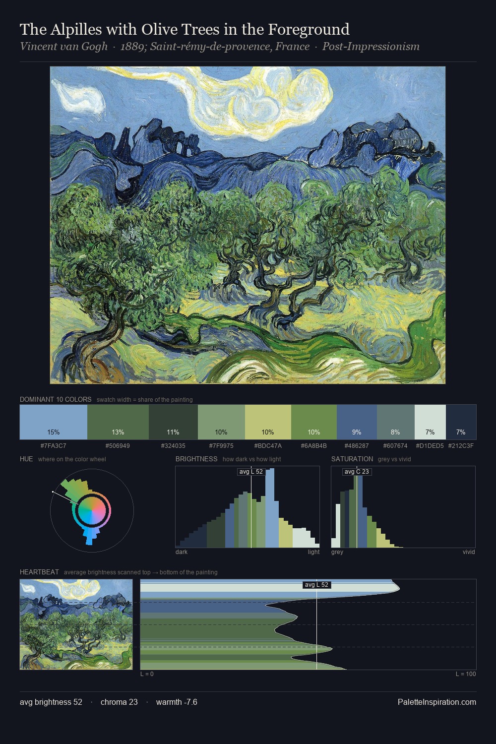 The Alpilles with Olive Trees in the Foreground palette card