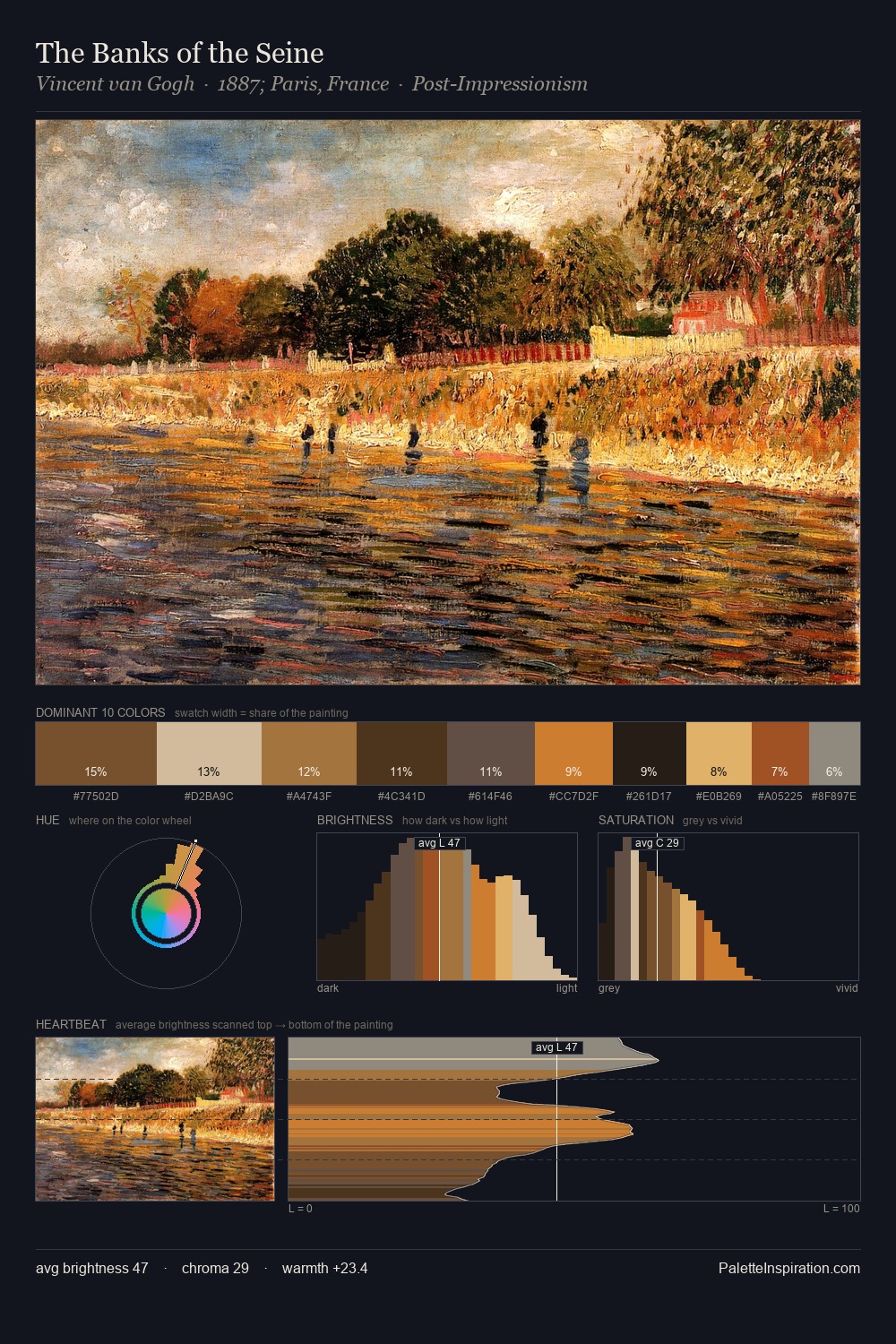 The Banks of the Seine palette card