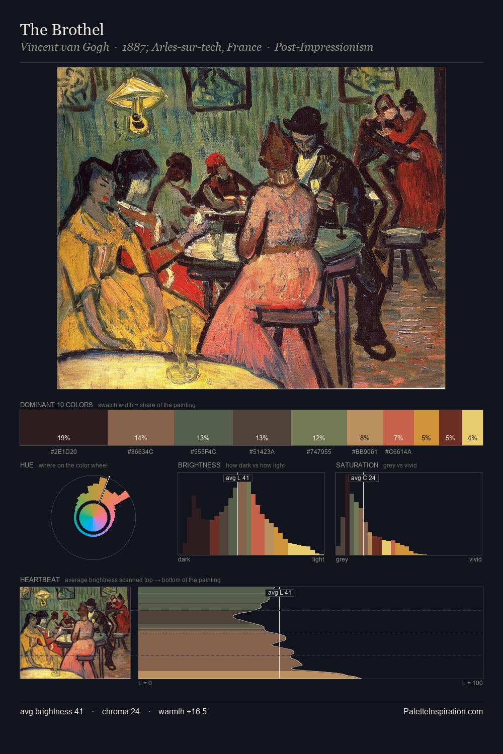 The Brothel palette card