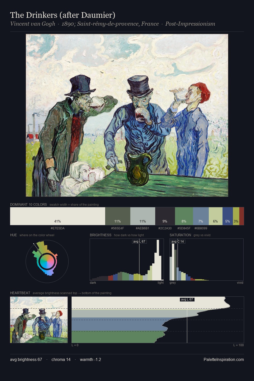 The Drinkers (after Daumier) palette card