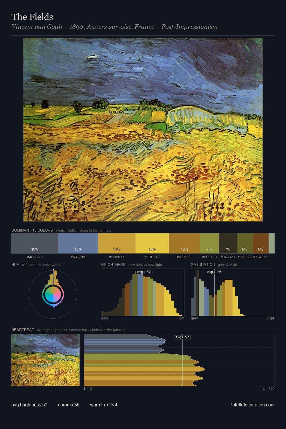 The Fields palette card