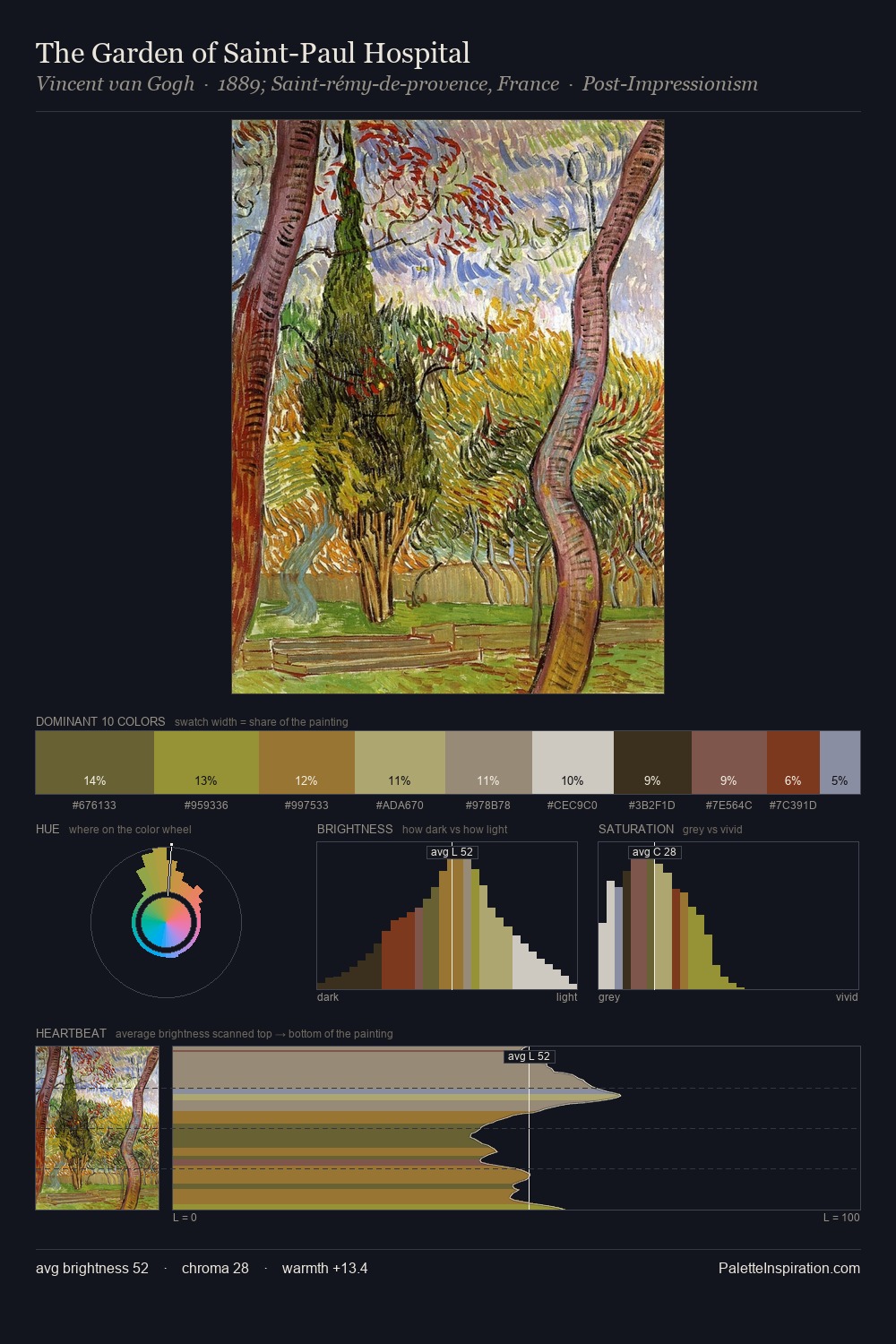 The Garden of Saint-Paul Hospital palette card