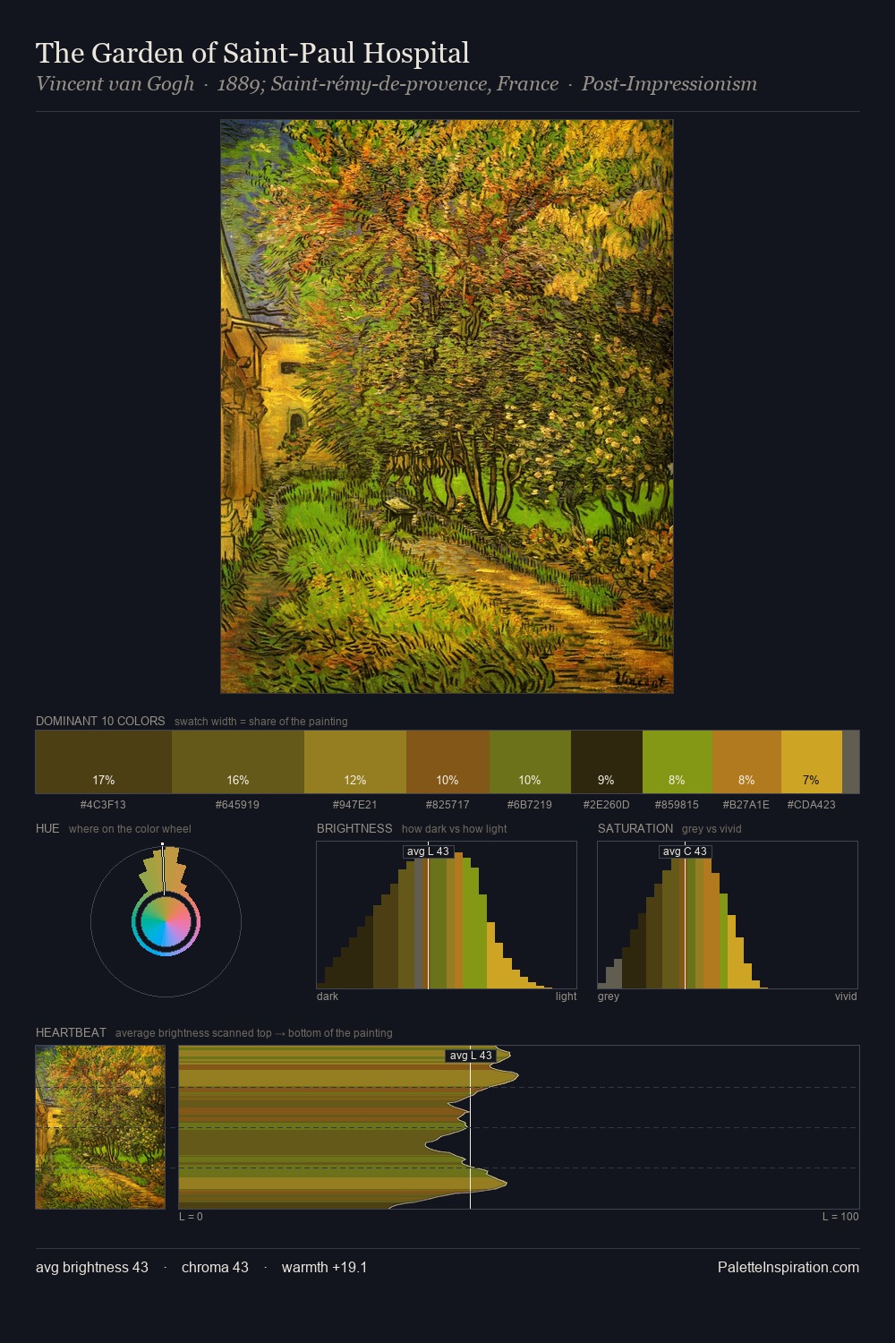 The Garden of Saint-Paul Hospital palette card