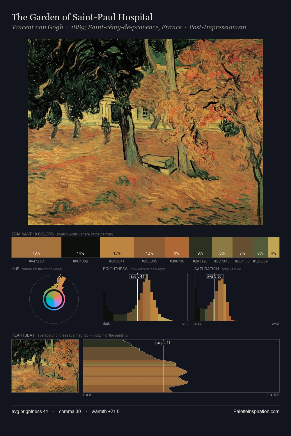 The Garden of Saint-Paul Hospital palette card
