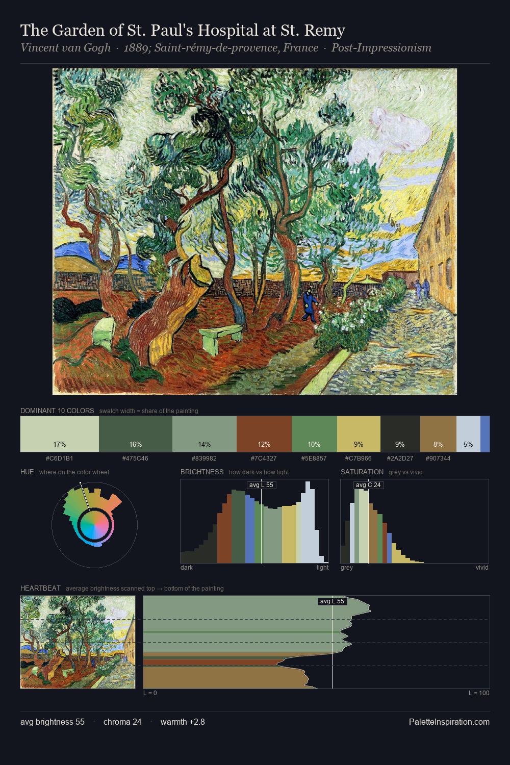 The Garden of St. Paul's Hospital at St. Remy palette card