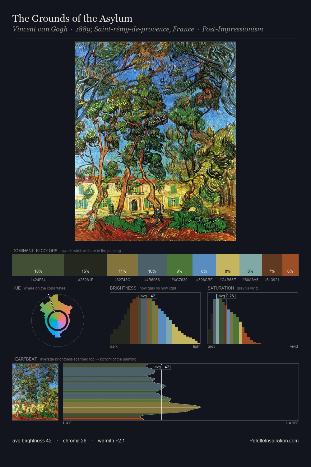 The Grounds of the Asylum palette card