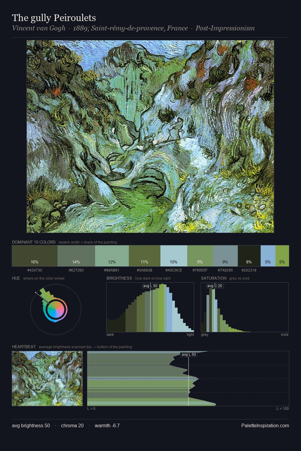 The gully Peiroulets palette card