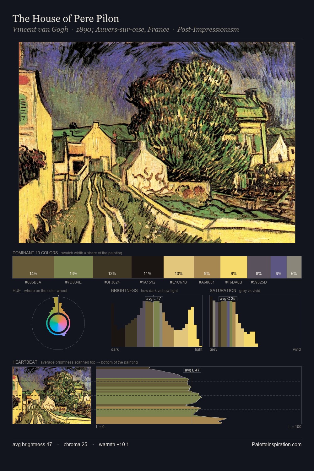 The House of Pere Pilon palette card
