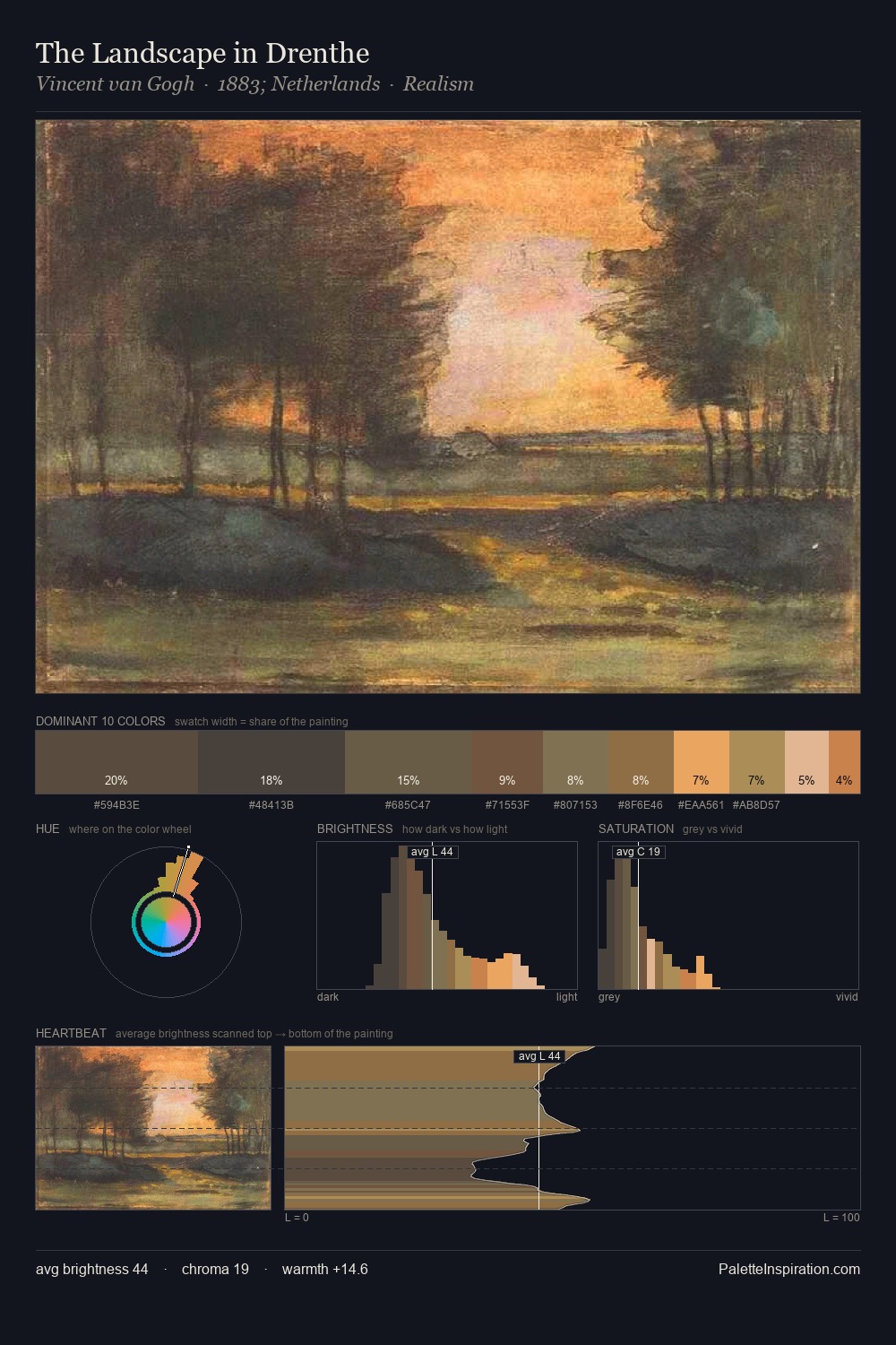 The Landscape in Drenthe palette card