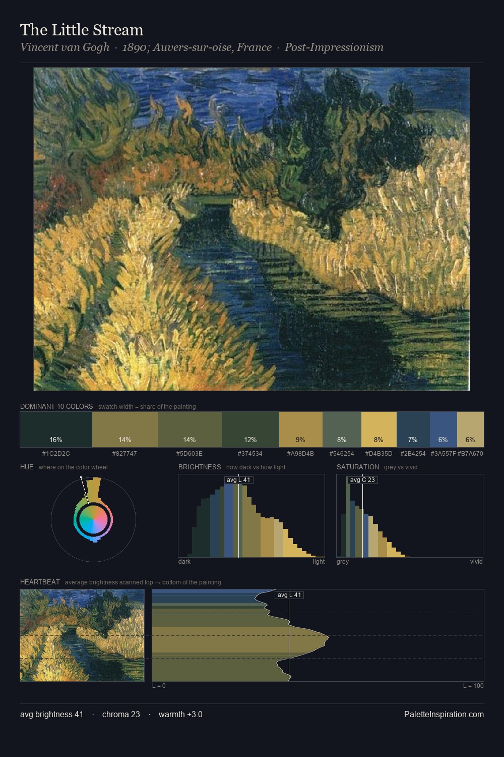 The Little Stream palette card