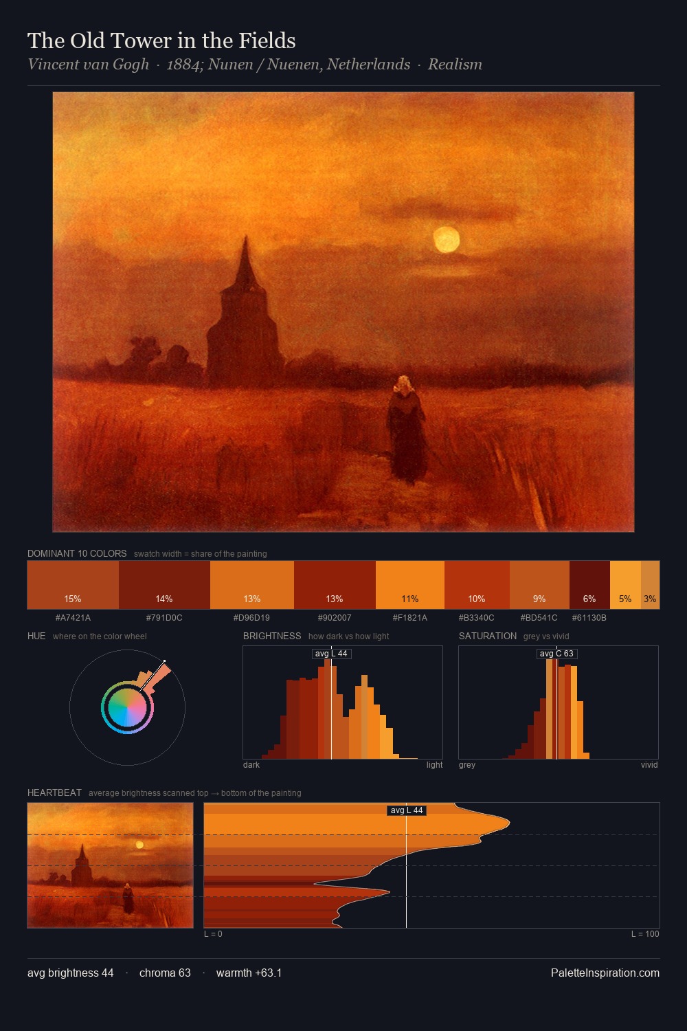 The Old Tower in the Fields palette card