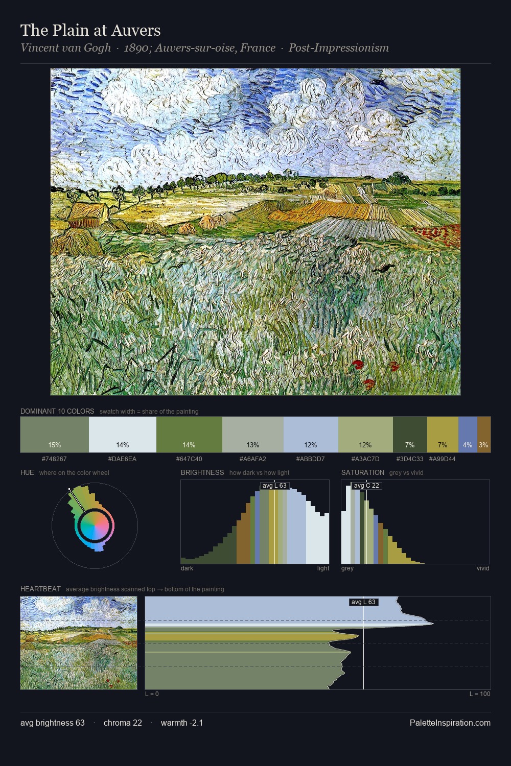 The Plain at Auvers palette card
