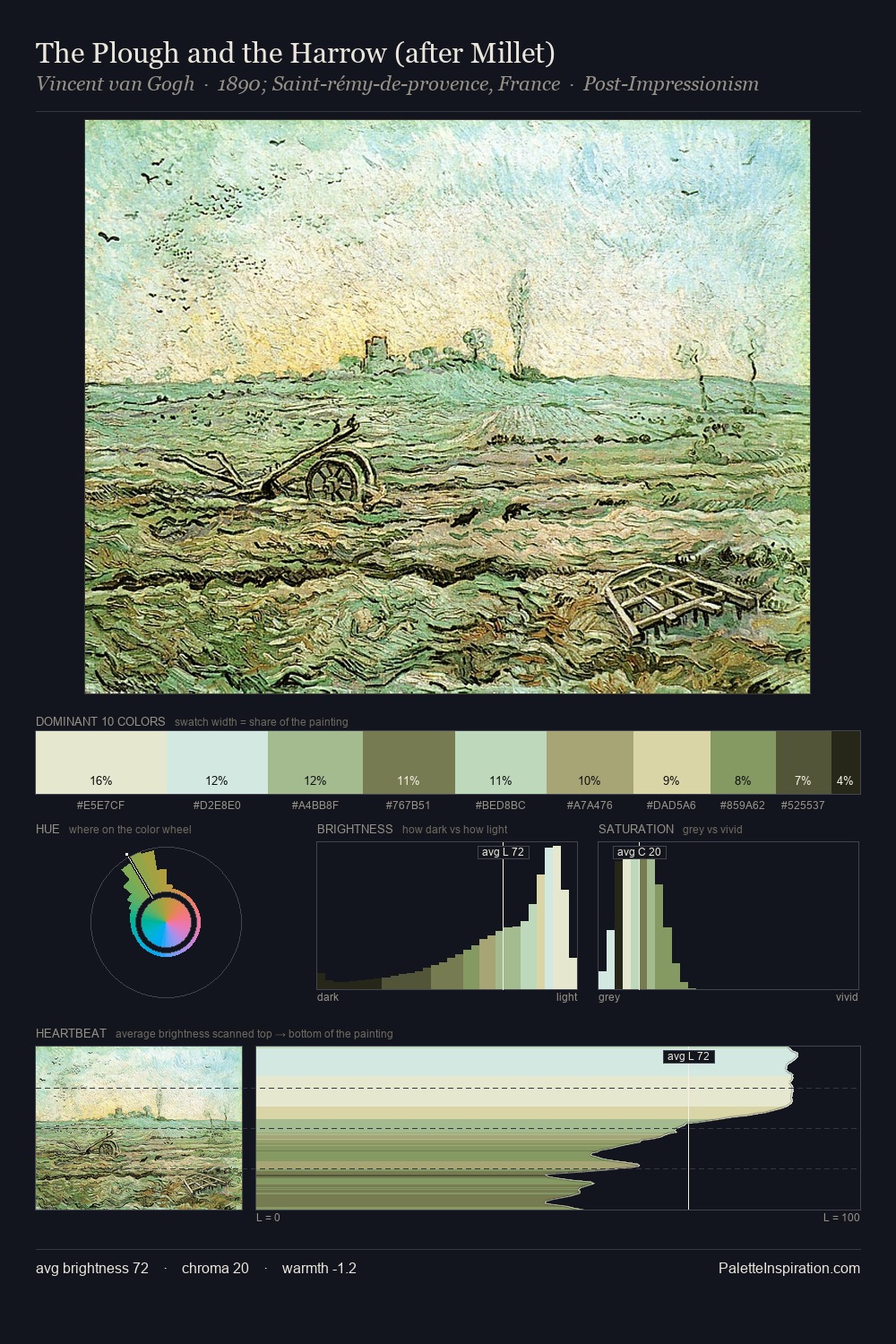 The Plough and the Harrow (after Millet) palette card