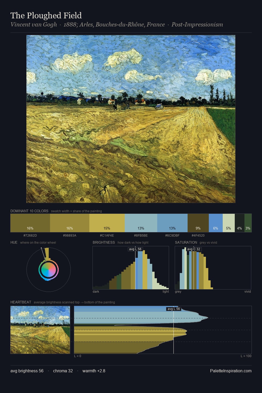 The Ploughed Field palette card