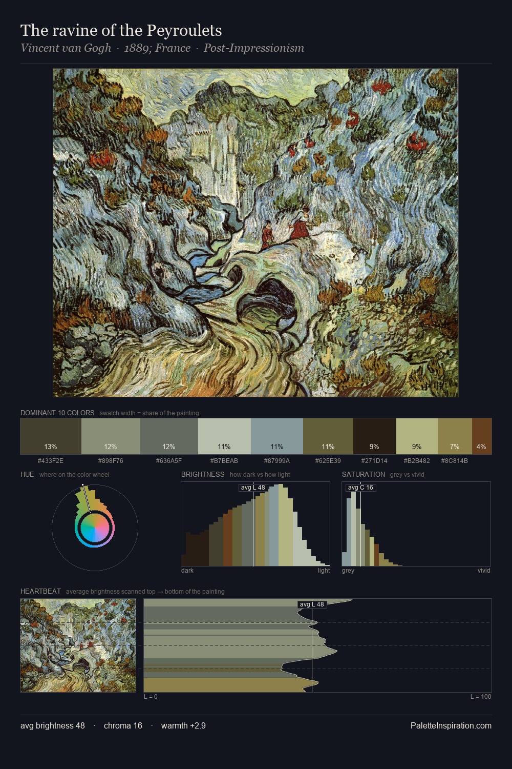 The ravine of the Peyroulets palette card