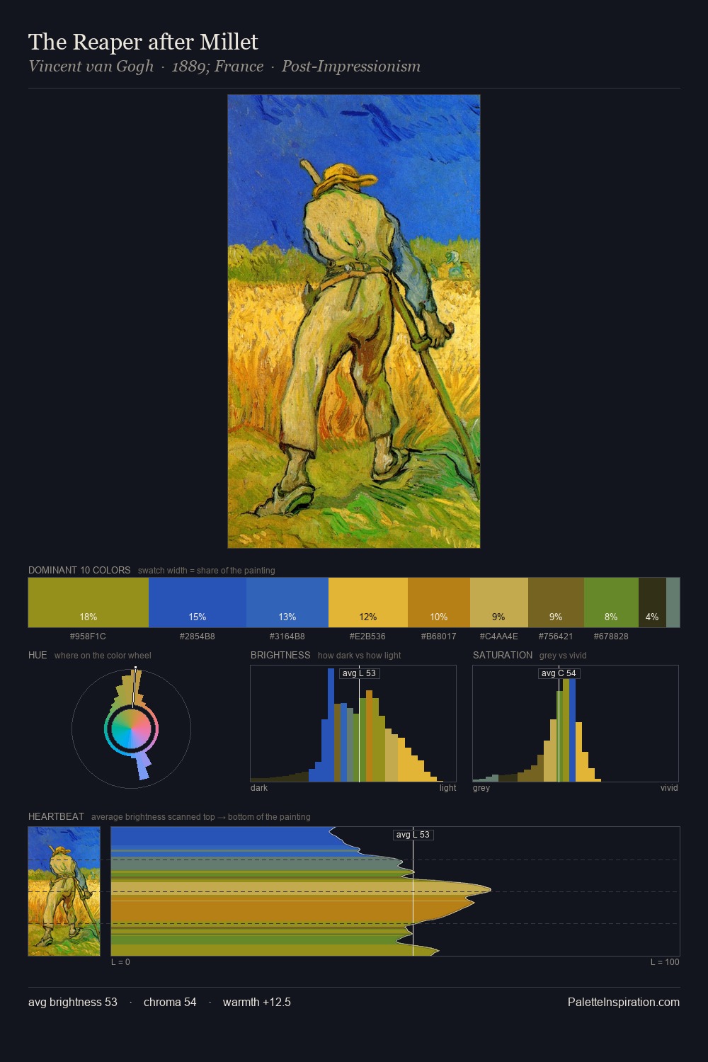 The Reaper after Millet palette card