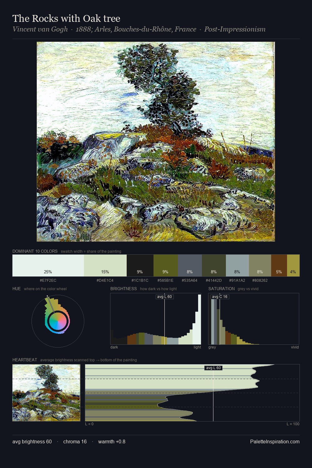The Rocks with Oak tree palette card