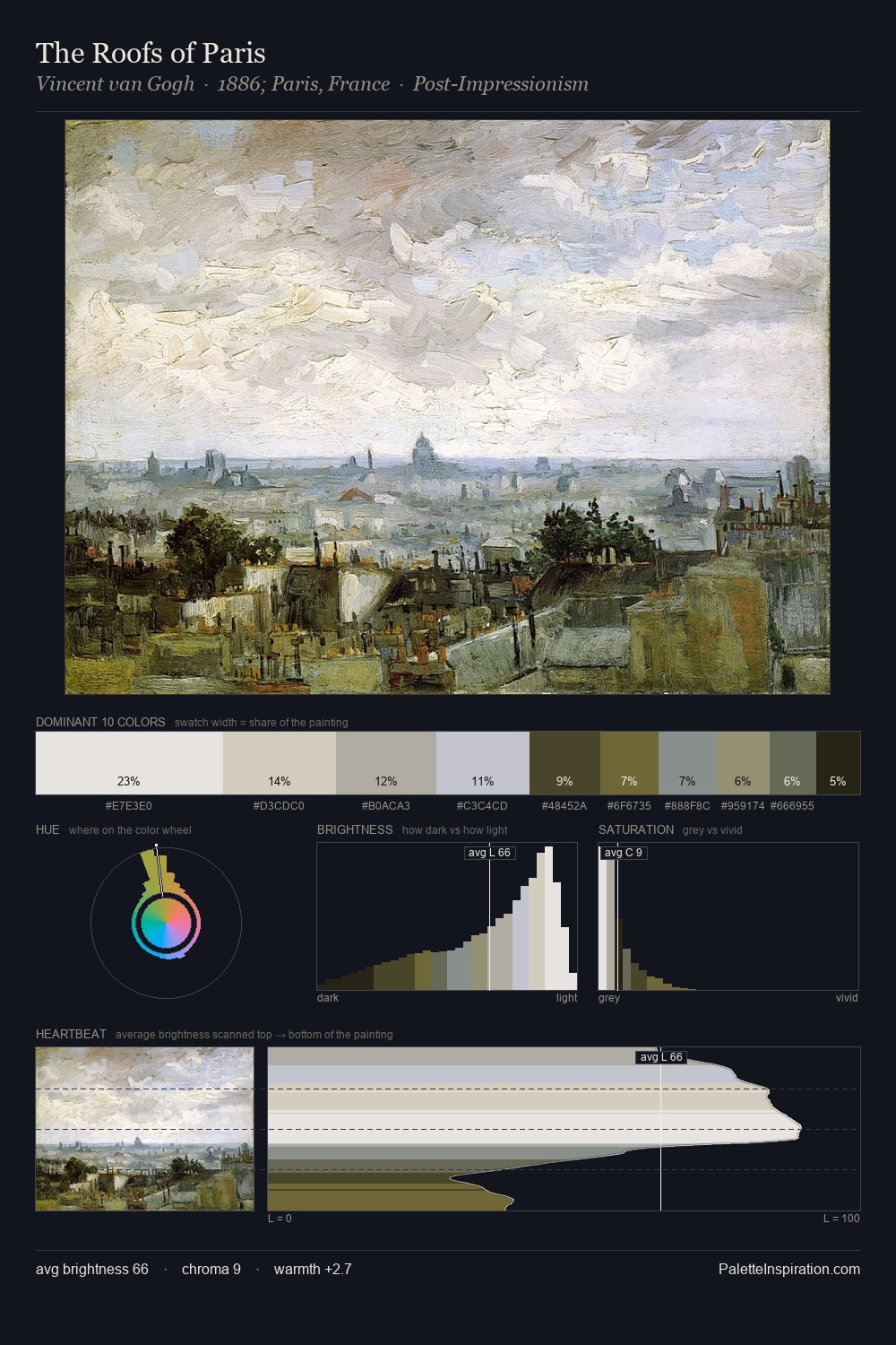 The Roofs of Paris palette card