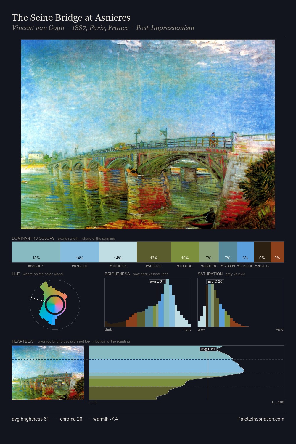 The Seine Bridge at Asnieres palette card