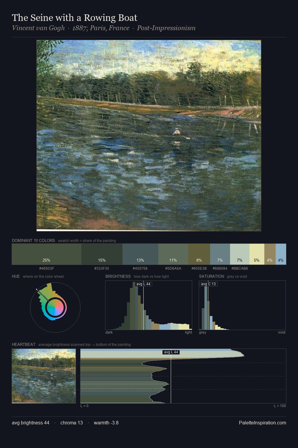 The Seine with a Rowing Boat palette card