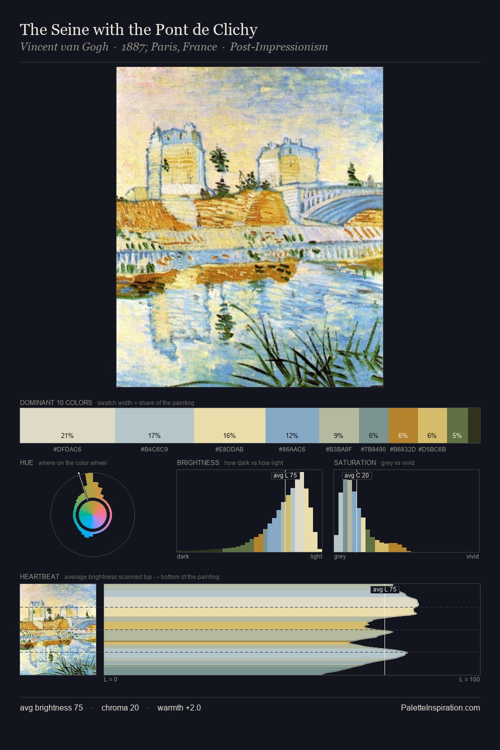 The Seine with the Pont de Clichy palette card