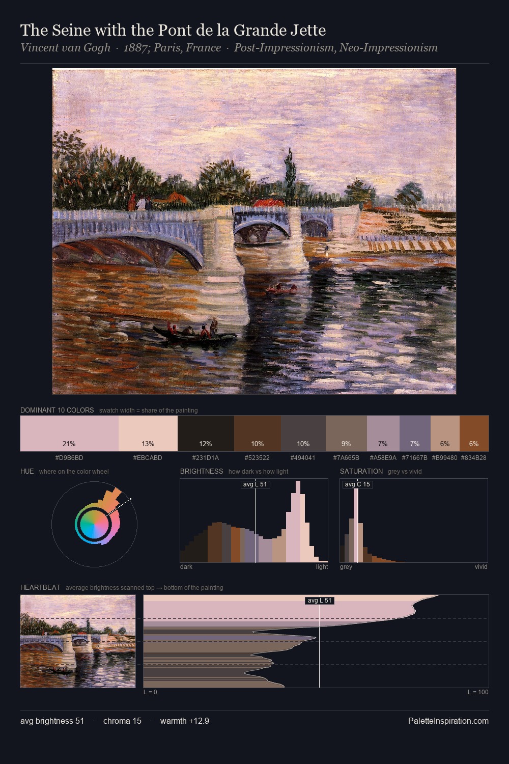 The Seine with the Pont de la Grande Jette palette card