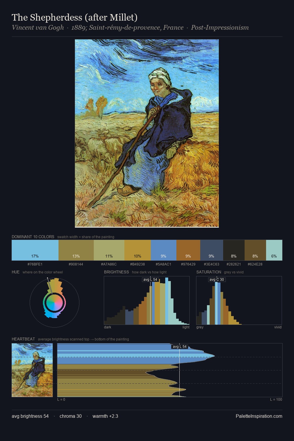 The Shepherdess (after Millet) palette card
