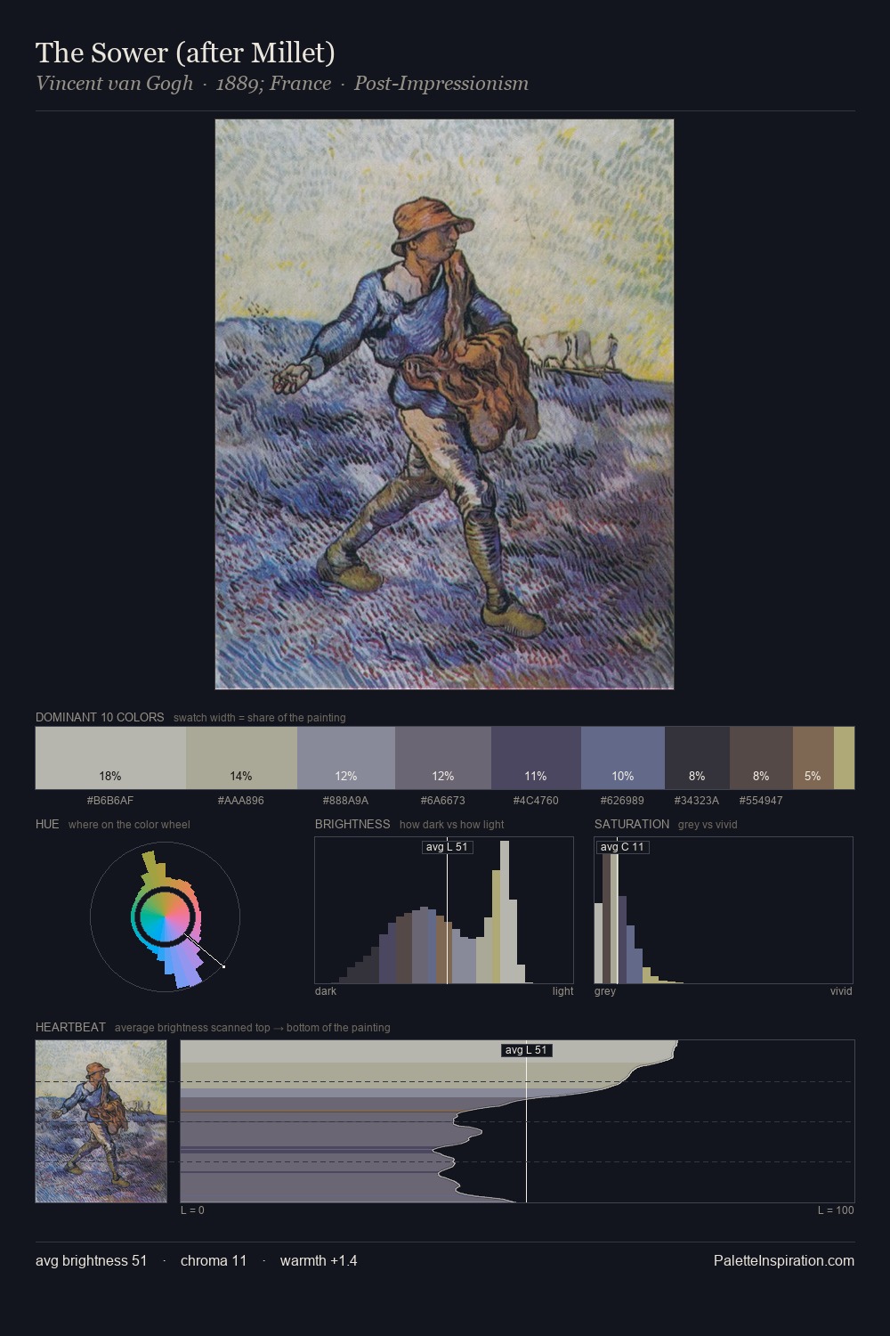 The Sower (after Millet) palette card
