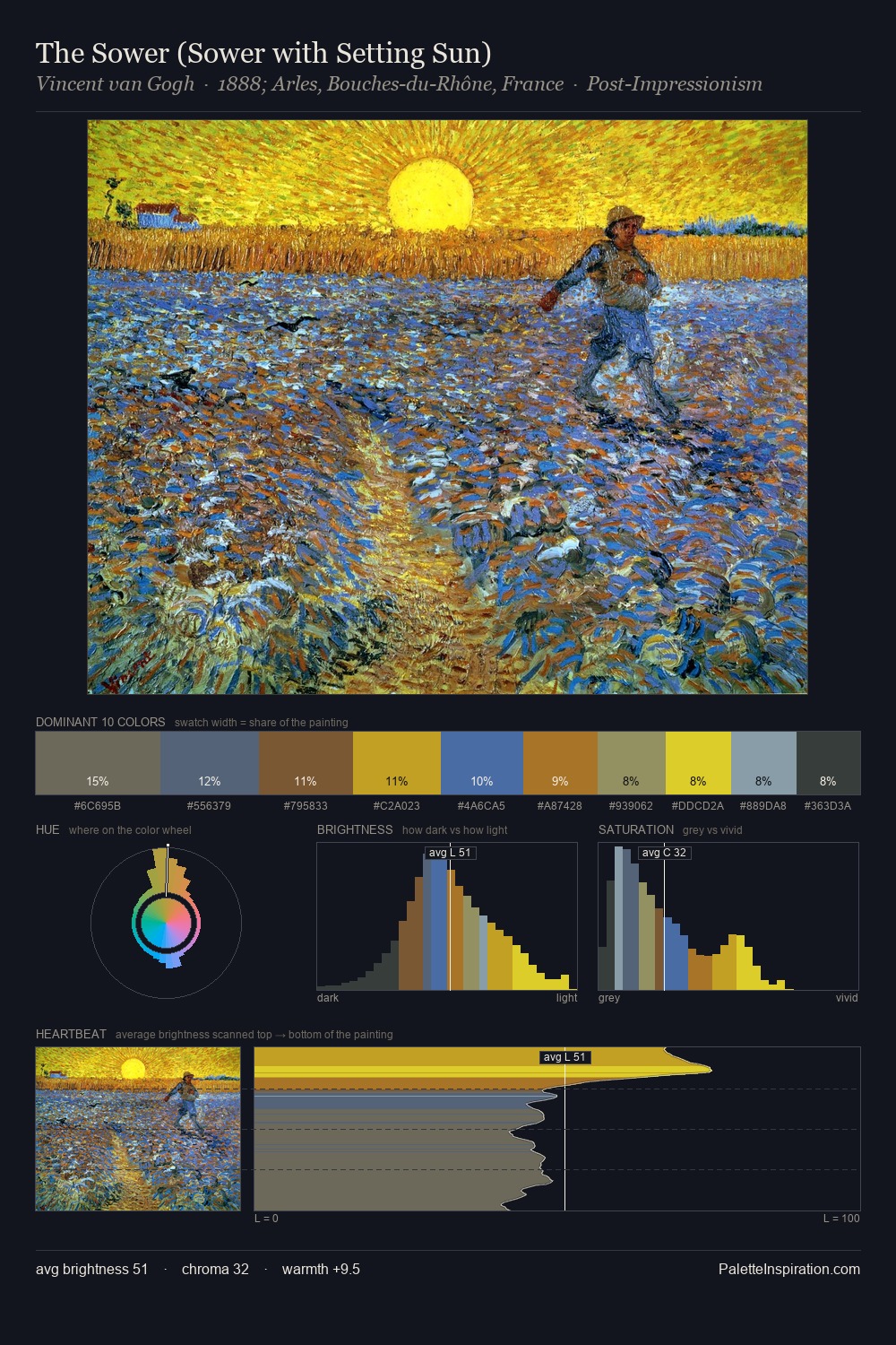 The Sower (Sower with Setting Sun) palette card