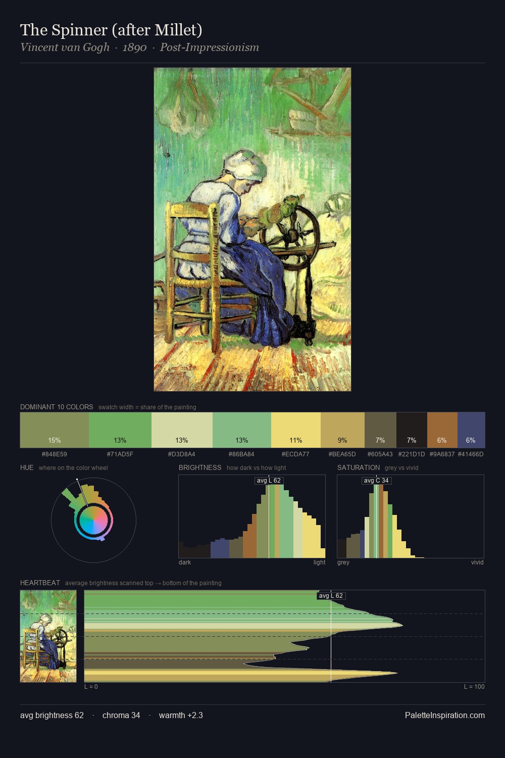 The Spinner (after Millet) palette card